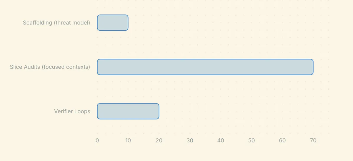 Prompt injection techniques